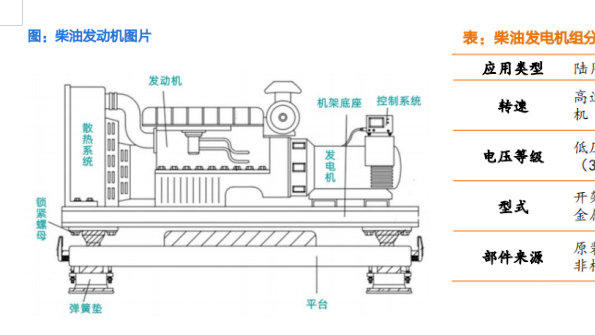 AI算力基建浪潮下，柴发行业国产替代与量价齐升双击|微软|卡特彼勒|GPU|潍柴动力|发动机_新浪新闻