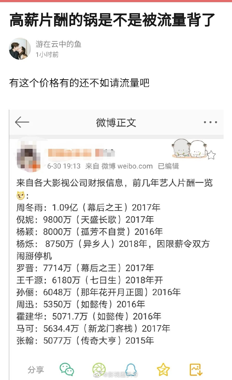 09亿,罗晋片酬7700万