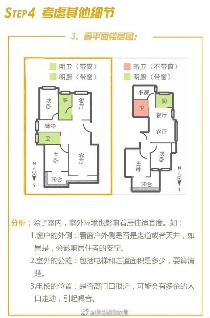 买房攻略