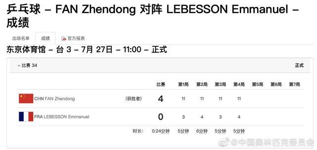 男子单打第三轮比赛 樊振东,马龙顺利晋级