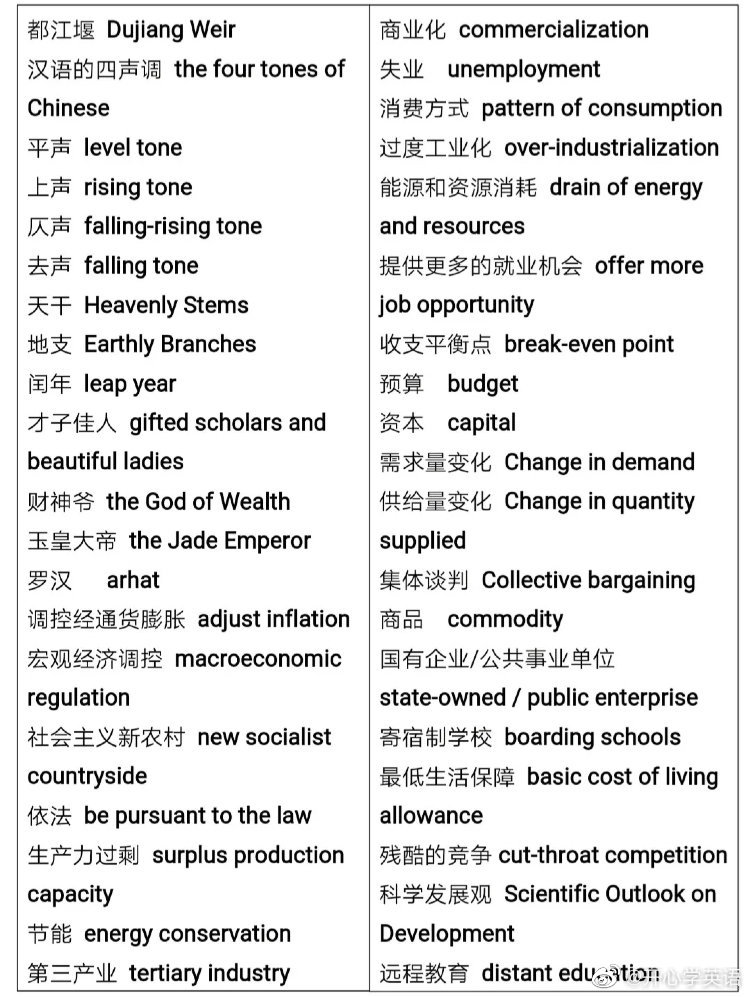 考试必备的英语词组大全