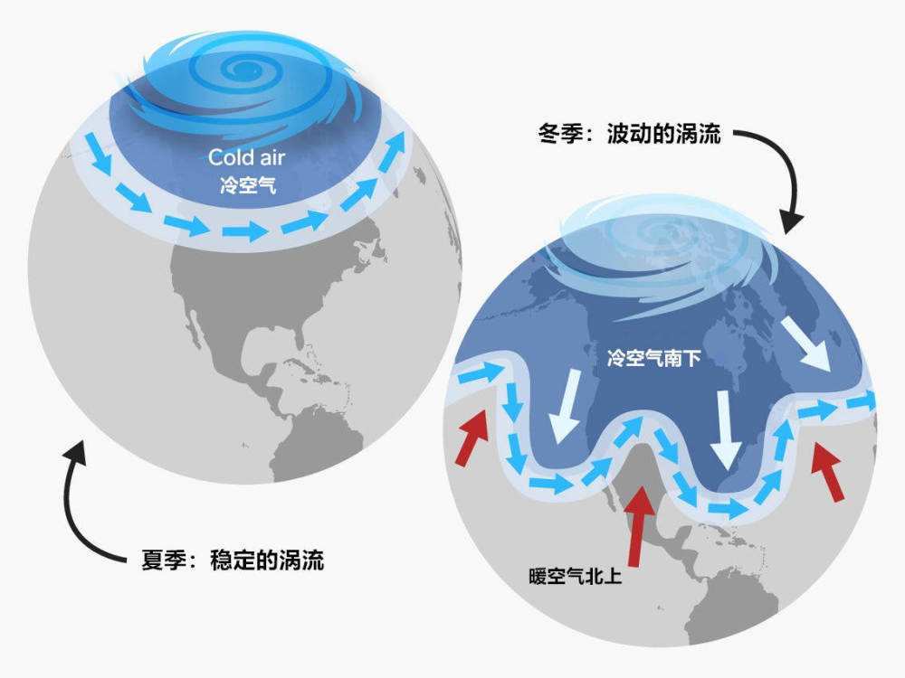 强寒潮今冬或再袭北半球!中国会更冷?拉尼娜:极地涡旋可能破裂__财经头条