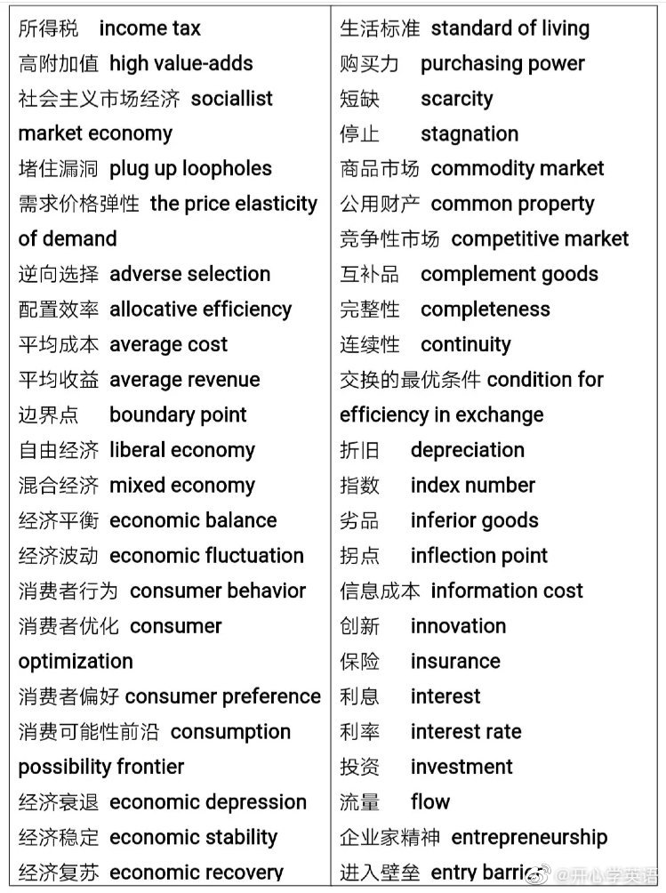 考试必备的英语词组大全