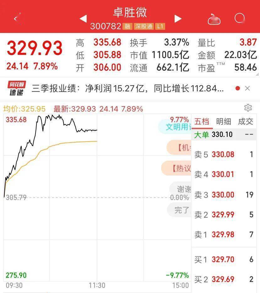 股民懵了！中一签亏6000，新股一上市就破发！煤炭又崩了，芯片家电地产飙升：千亿龙头股大爆发…休闲区蓝鸢梦想 - Www.slyday.coM