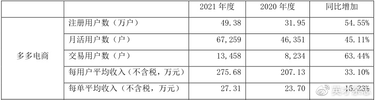 不玩儿双十一的电商，毛利率连续下滑，却涨了25倍休闲区蓝鸢梦想 - Www.slyday.coM