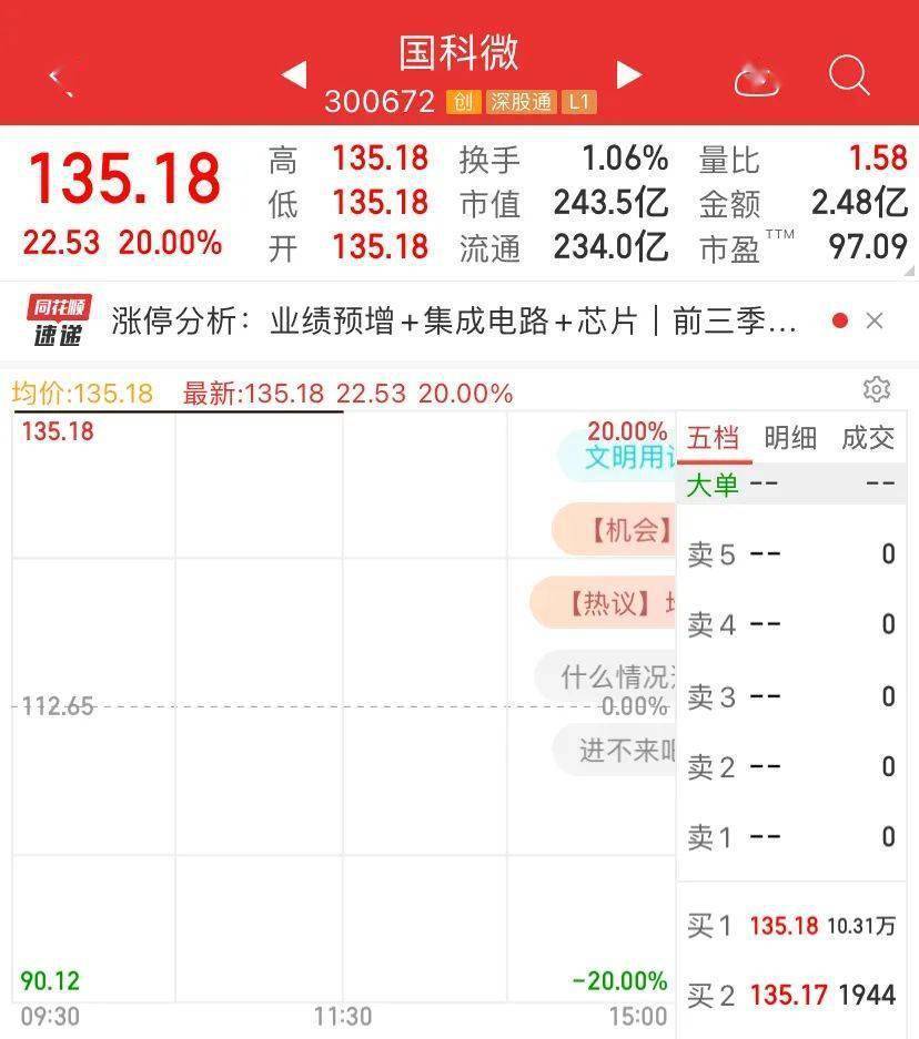 股民懵了！中一签亏6000，新股一上市就破发！煤炭又崩了，芯片家电地产飙升：千亿龙头股大爆发…休闲区蓝鸢梦想 - Www.slyday.coM