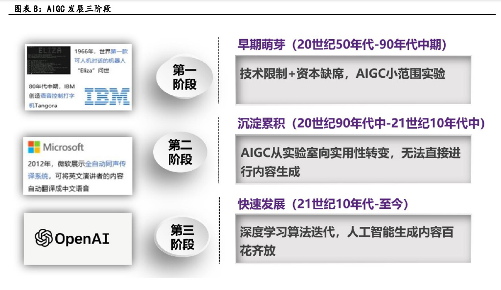小编总结