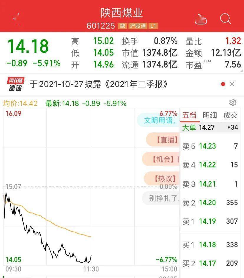 股民懵了！中一签亏6000，新股一上市就破发！煤炭又崩了，芯片家电地产飙升：千亿龙头股大爆发…休闲区蓝鸢梦想 - Www.slyday.coM