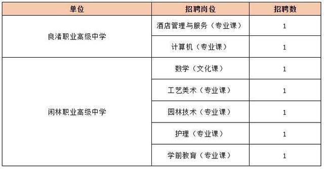 杭州一批事业单位公开招聘500多人，有适合的岗位来报名休闲区蓝鸢梦想 - Www.slyday.coM