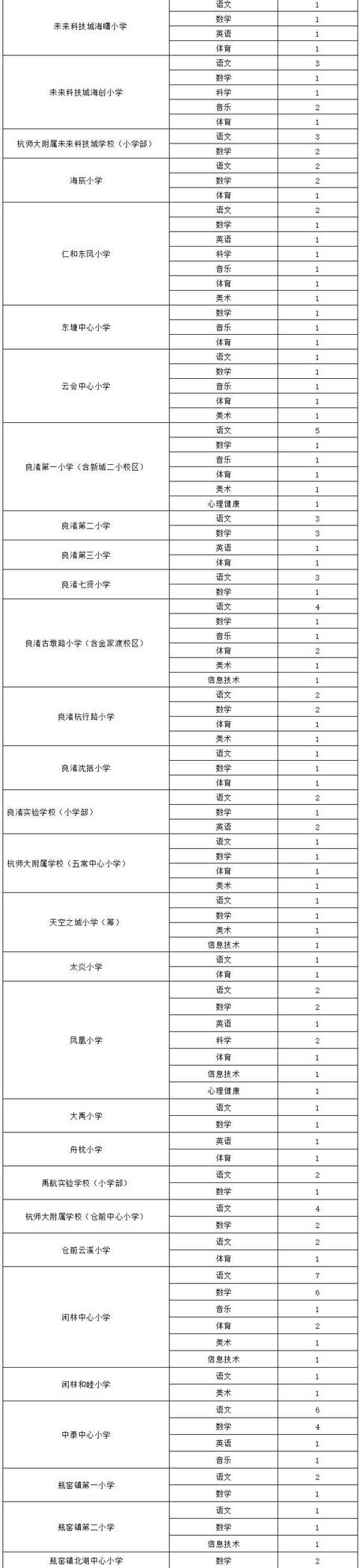 杭州一批事业单位公开招聘500多人，有适合的岗位来报名休闲区蓝鸢梦想 - Www.slyday.coM