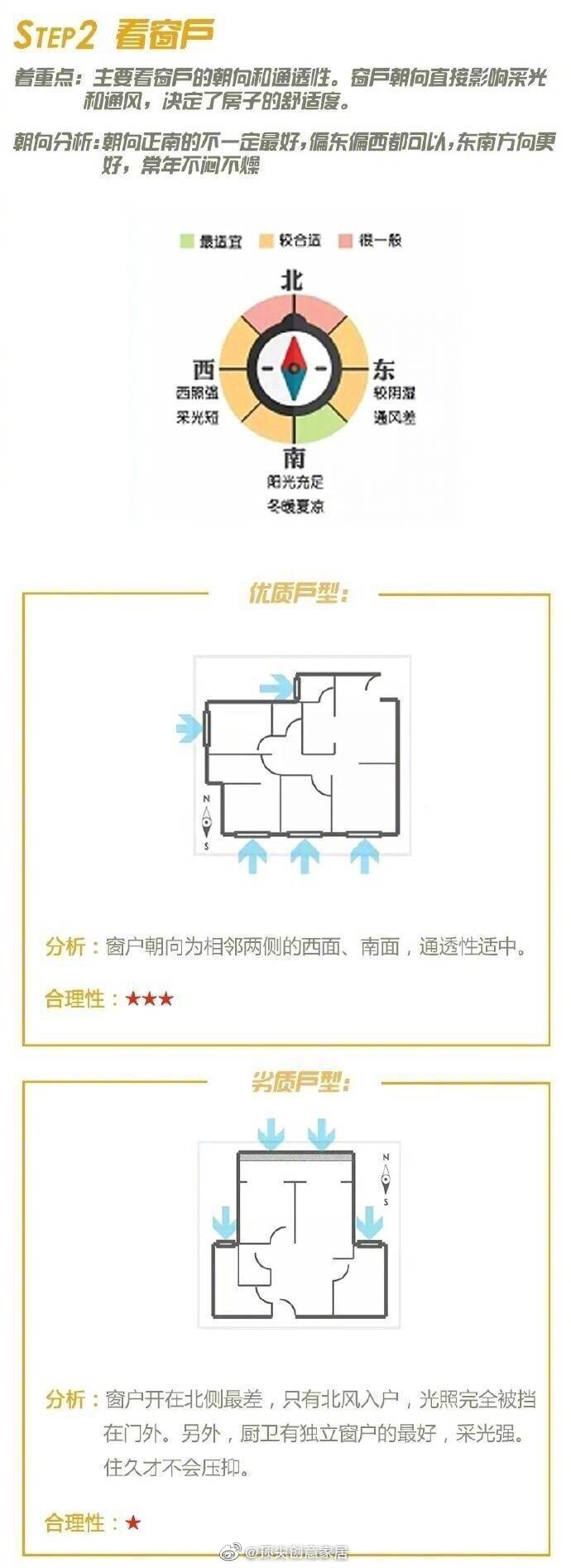 买房攻略