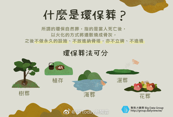 花葬 阳明山 不需墓地 造碑 以最美丽姿态凋零 高清图集 新浪网 花葬 阳明山 不需墓地 造碑 以最美丽姿态凋零 高清图集 新浪网