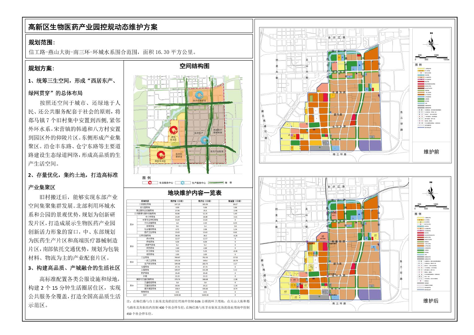 统筹三生空间,形成"西居东产,绿网贯穿"的总体布局按照还空间于城市