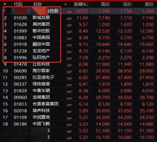 股民懵了！中一签亏6000，新股一上市就破发！煤炭又崩了，芯片家电地产飙升：千亿龙头股大爆发…休闲区蓝鸢梦想 - Www.slyday.coM