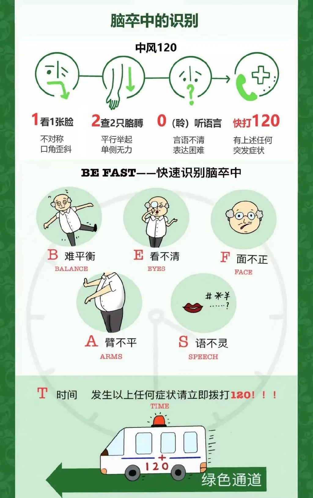 如何快速识别脑卒中?