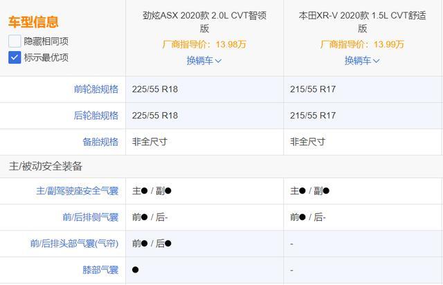 整车配置:xr-v配置偏实用 新劲炫配置更丰富