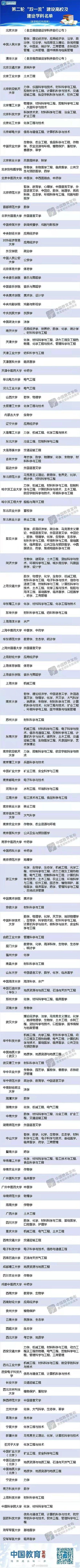 教育部称双一流不是给高校分三六九等休闲区蓝鸢梦想 - Www.slyday.coM