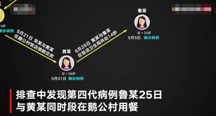 警惕!最短接触14秒就感染?广州警方曝光病例接触画面…休闲区蓝鸢梦想 - Www.slyday.coM 警惕!最短接触14秒就感染?广州警方曝光病例接触画面…休闲区蓝鸢梦想 - Www.slyday.coM