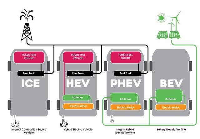 看图玩车，高性能混合动力都有哪些好玩的？