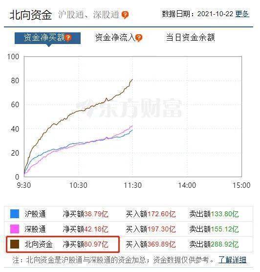 股民懵了！中一签亏6000，新股一上市就破发！煤炭又崩了，芯片家电地产飙升：千亿龙头股大爆发…休闲区蓝鸢梦想 - Www.slyday.coM