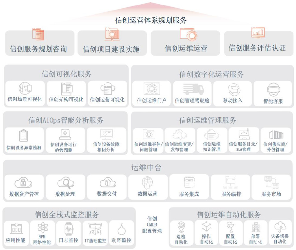 包含（二）功能导向场景（90条）的词条