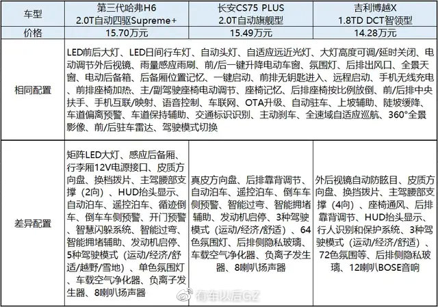 15万买顶配，月均销量破万，国产车的佼佼者，买到即赚到