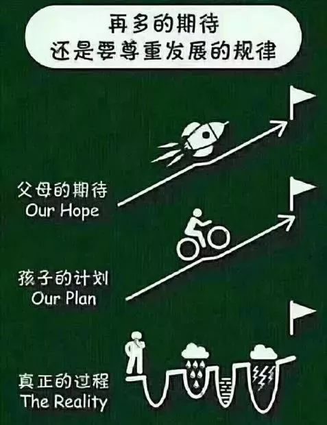 为什么我们养孩子这么累7大原因你中了几个