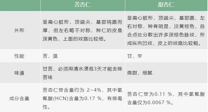 身体越来越虚!多吃这3个小种子,尤其是脾胃不好,气血差的人休闲区蓝鸢梦想 - Www.slyday.coM 身体越来越虚!多吃这3个小种子,尤其是脾胃不好,气血差的人休闲区蓝鸢梦想 - Www.slyday.coM