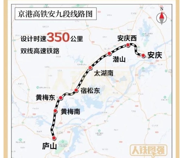 京港高铁安九段自安庆西站引出,经安徽省安庆市怀宁县,潜山市,太湖县