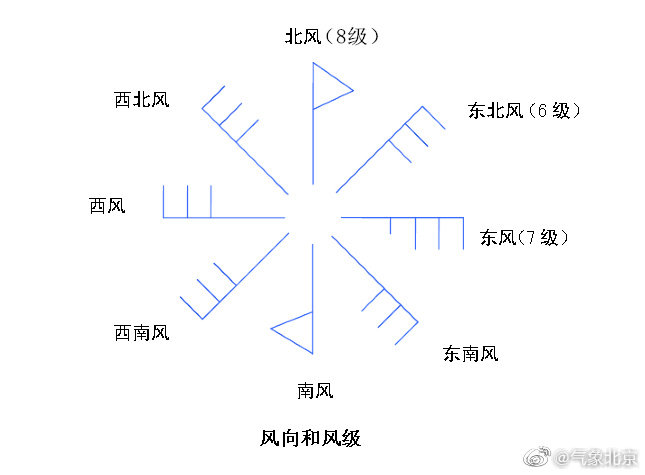 风旗怎么看