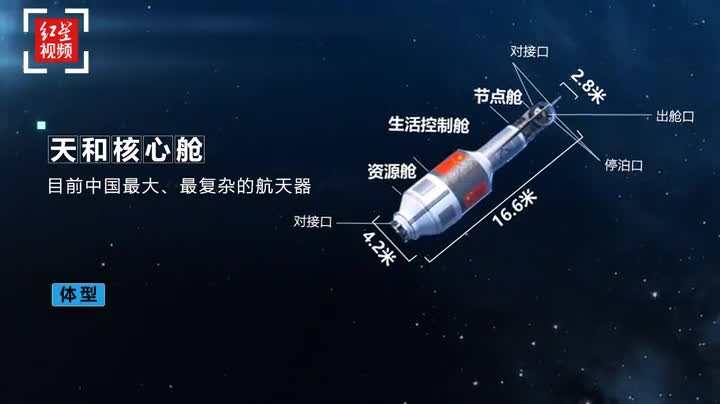 红星动画丨空间站天和核心舱成功发射!60秒探索“天宫”的“三室两厅”_新浪新闻