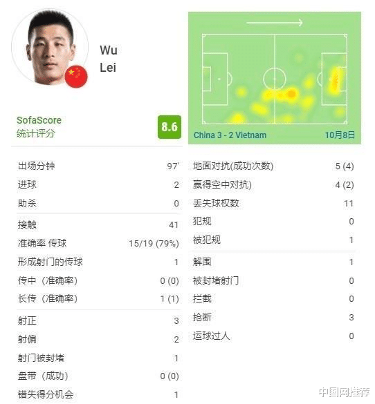 世预赛国足3: 2战胜越南获得12强首胜 武磊梅开二度+绝杀成大功臣休闲区蓝鸢梦想 - Www.slyday.coM