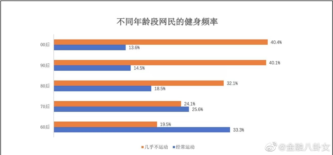 报告:超五成网友有身材焦虑,女性身材焦虑更严重