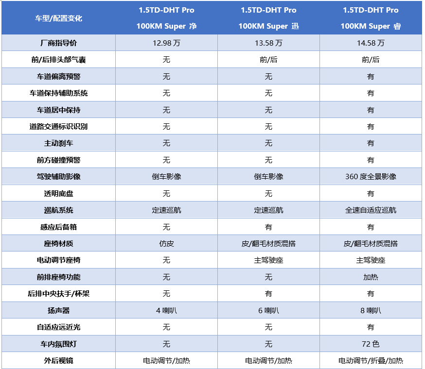 雷神加持的帝豪L来了，混动到底选日系还是国产？