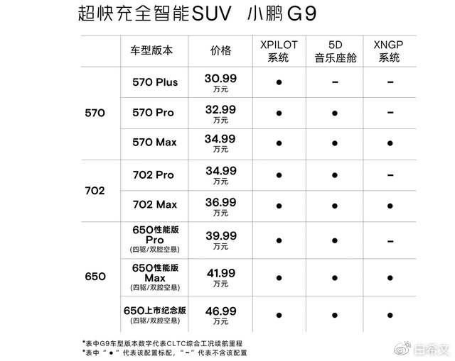 G9上市，两次曝光，小鹏这波“阳谋”玩儿的溜休闲区蓝鸢梦想 - Www.slyday.coM