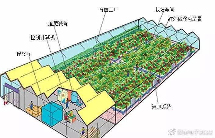 尤其是当地的降雪量情况和风力级别,直接决定骨架及温室基础设计