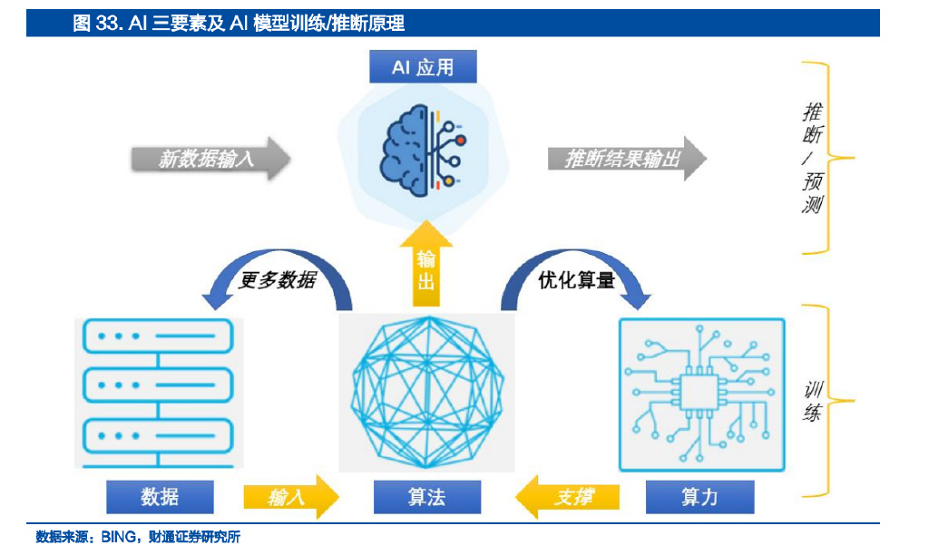 云计算时代对服务器市场的影响与变化 (云计算时代对美国影响)-虎跃云资讯网