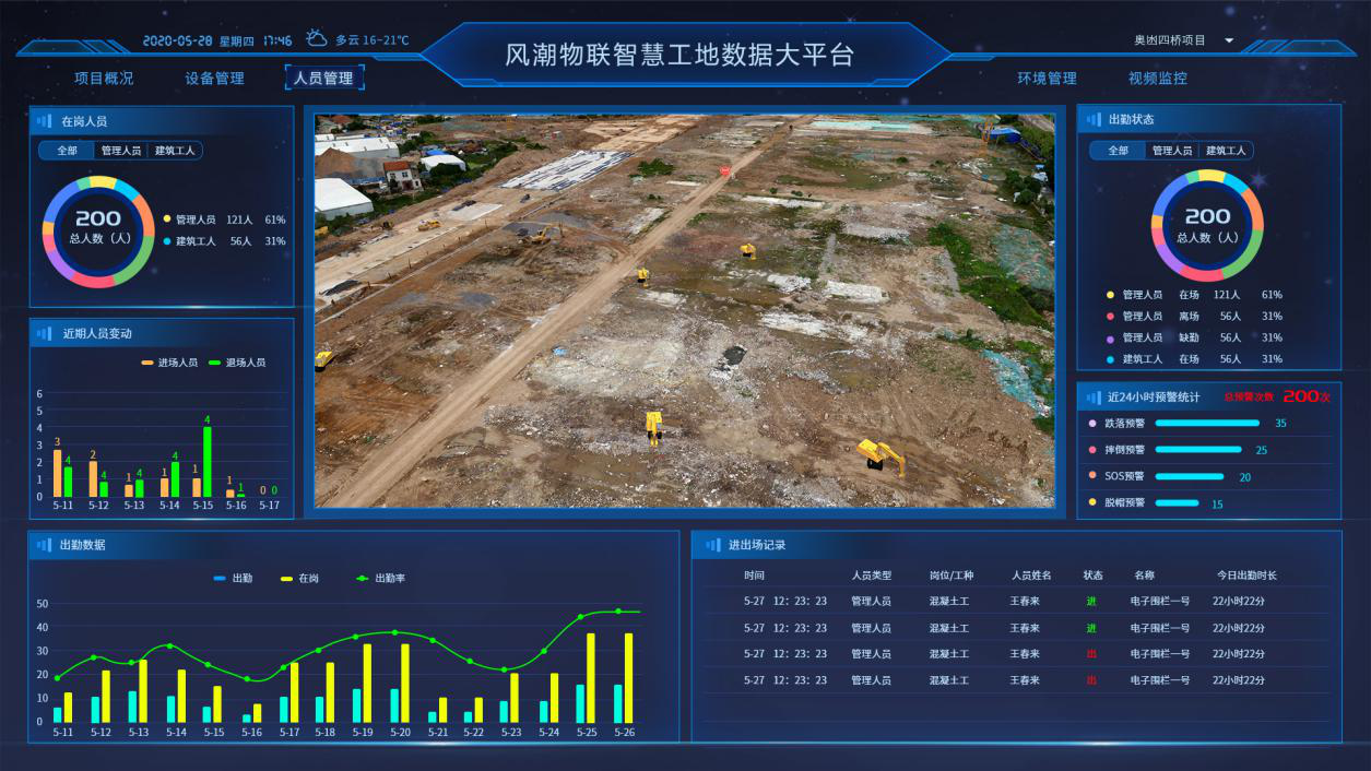 武汉风潮物联科技有限公司带你走进智慧工地,感受工程科技