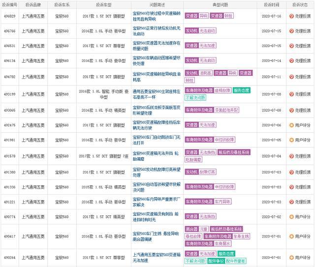 “3·15”点名宝骏560，但这才是刚刚开始