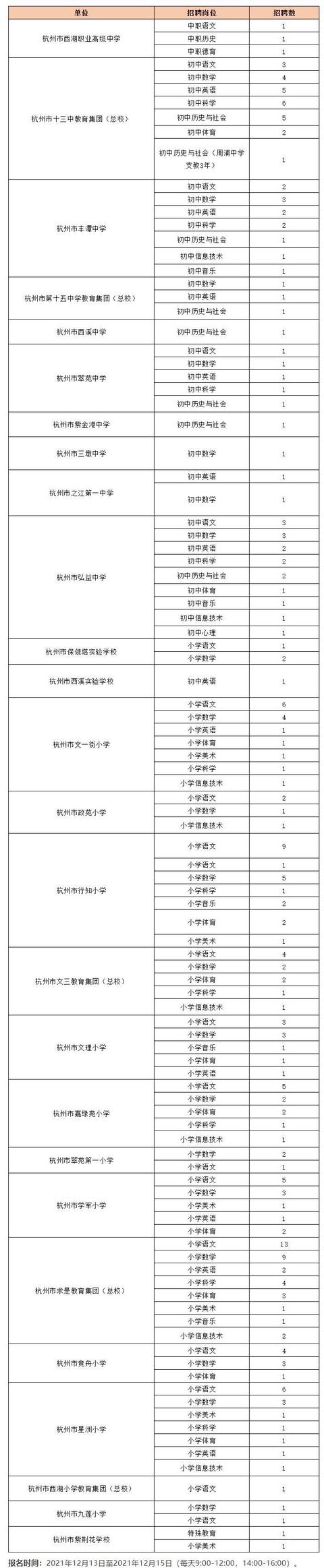杭州一批事业单位公开招聘500多人，有适合的岗位来报名休闲区蓝鸢梦想 - Www.slyday.coM