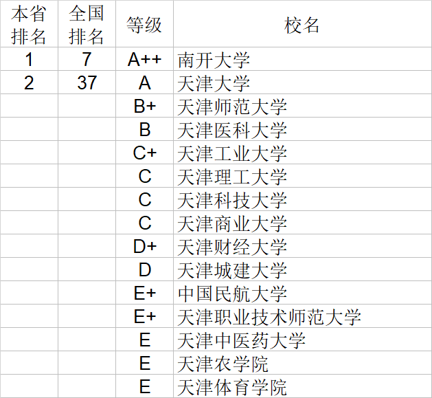 2020武书连工学排名_武书连2020中国大学理学工学农学医学排行榜