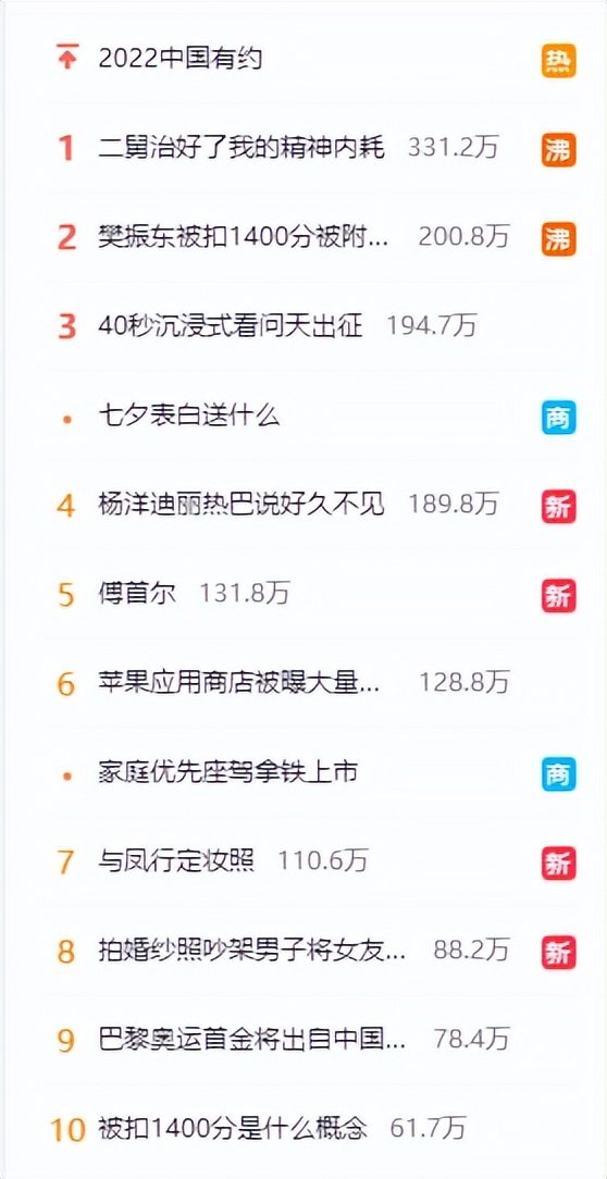 冲上热搜!樊振东被扣1400分被附0分细节出炉 最糟状况:跌出世界排名休闲区蓝鸢梦想 - Www.slyday.coM 冲上热搜!樊振东被扣1400分被附0分细节出炉 最糟状况:跌出世界排名休闲区蓝鸢梦想 - Www.slyday.coM