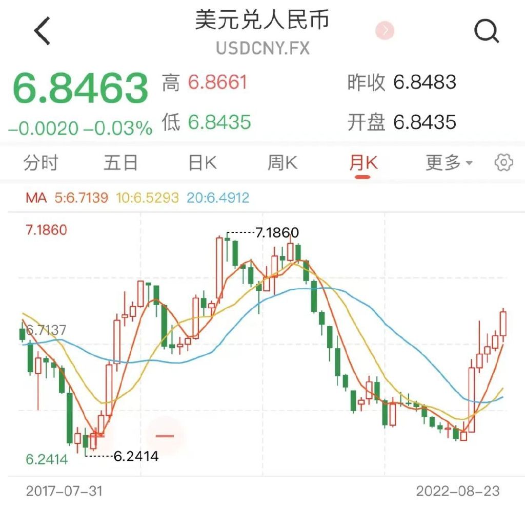 美元指数重回20年高位,这次哪类资产泡泡会破?__财经头条