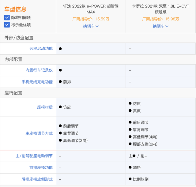 日产e-POWER对比丰田卡罗拉双擎：产品属性差别巨大