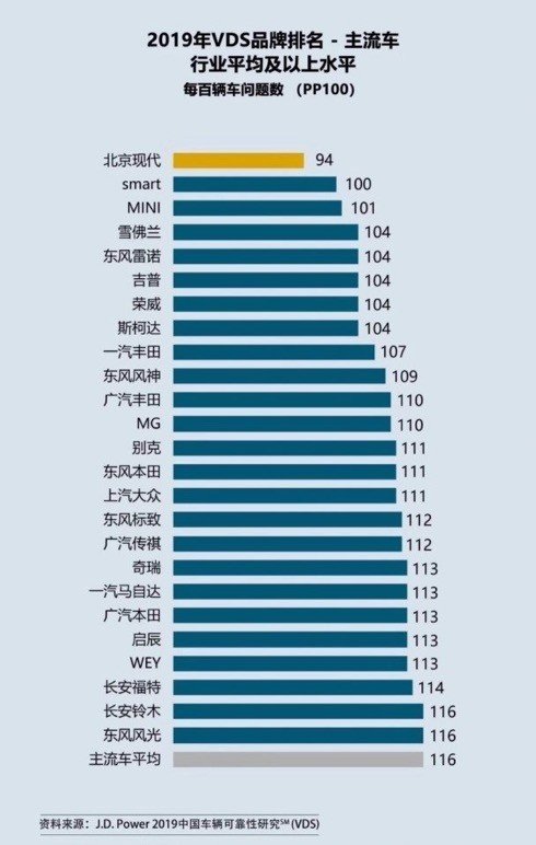 全球领先实力现代·起亚汽车打造高品质汽车生活