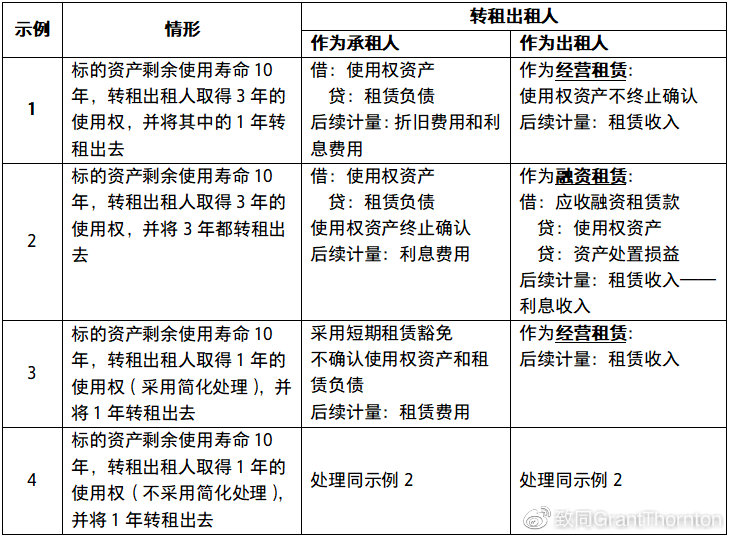 如何评估租用服务器性价比与选择优质供应商 (如何评估租用房屋)-优乐评测网