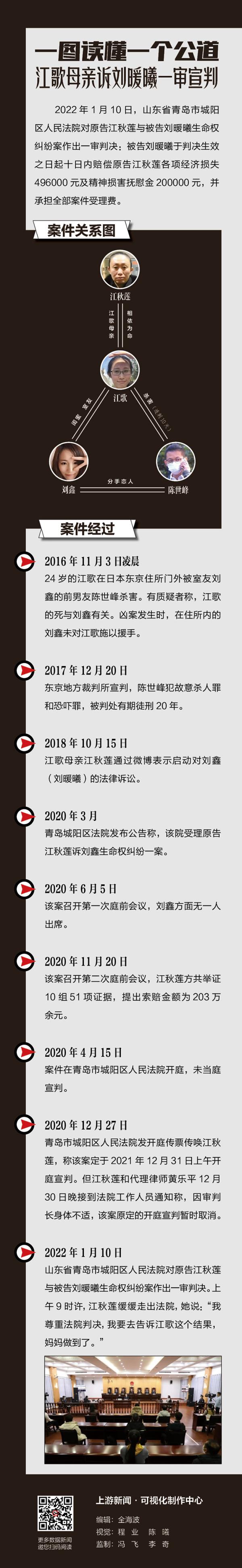 时间轴一图读懂一个公道江歌母亲诉刘暖曦一审宣判