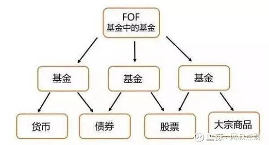 了解fof基金看这篇就够了fof基金全网最全攻略