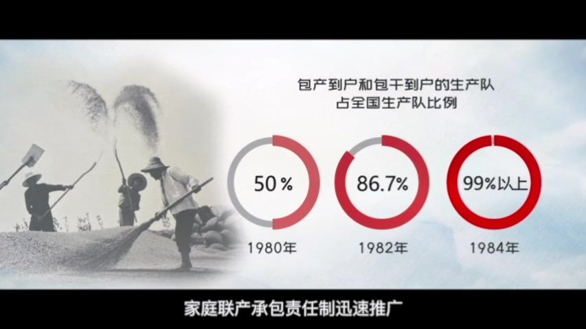 家庭联产承包责任制的实行,使广大农民获得了充分的经营自主权