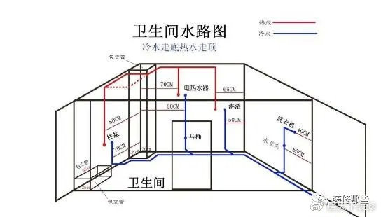 水路改造
